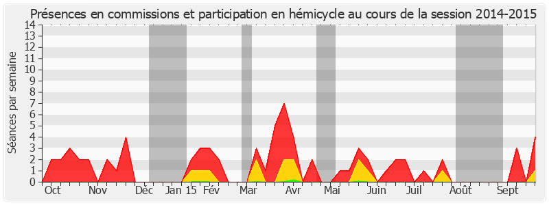 Participation globale-20142015 de Brigitte Micouleau