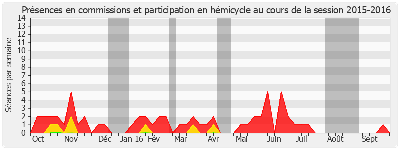 Participation globale-20152016 de Brigitte Micouleau