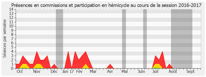 Participation globale-20162017 de Brigitte Micouleau