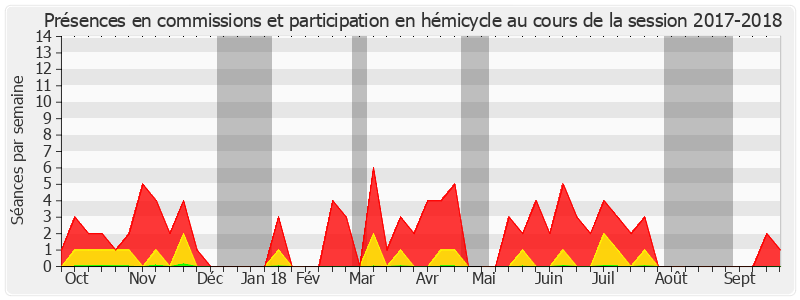 Participation globale-20172018 de Brigitte Micouleau