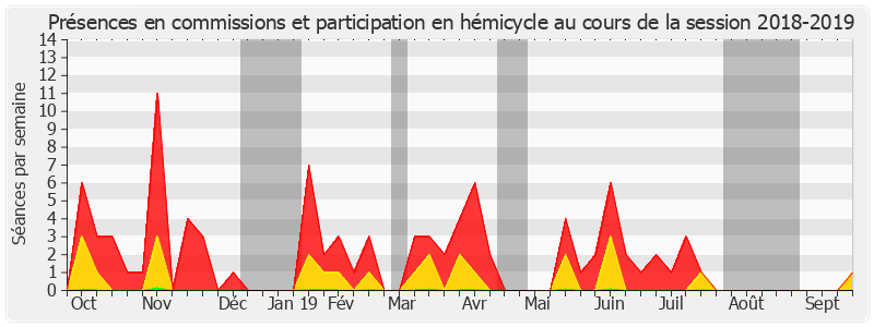 Participation globale-20182019 de Brigitte Micouleau