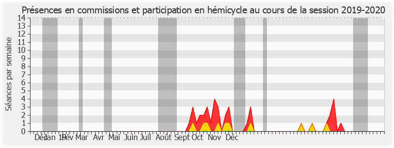 Participation globale-20192020 de Brigitte Micouleau