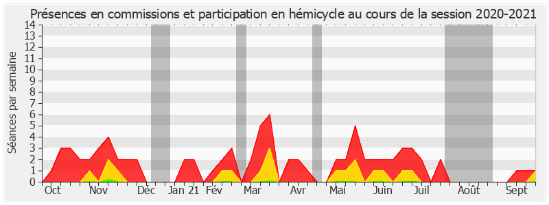 Participation globale-20202021 de Brigitte Micouleau