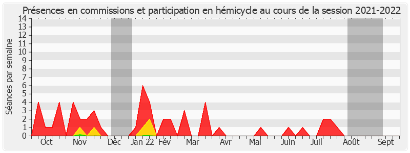 Participation globale-20212022 de Brigitte Micouleau