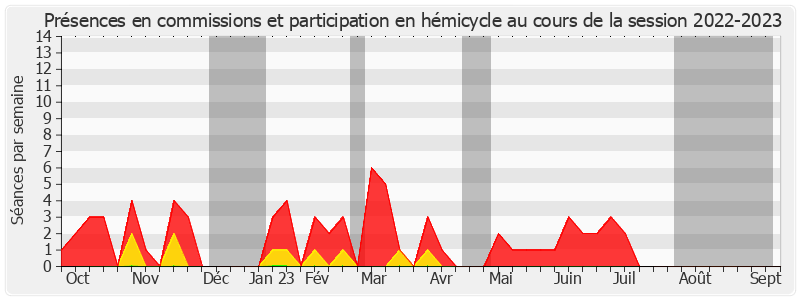 Participation globale-20222023 de Brigitte Micouleau