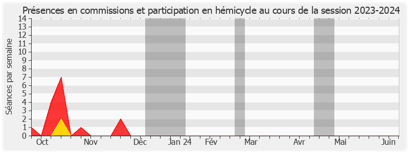 Participation globale-20232024 de Brigitte Micouleau