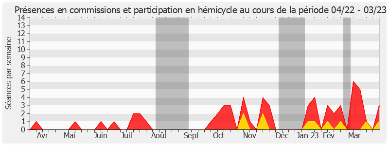 Participation globale-annee de Brigitte Micouleau