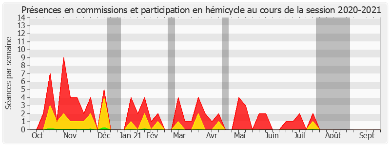 Participation globale-20202021 de Bruno Belin
