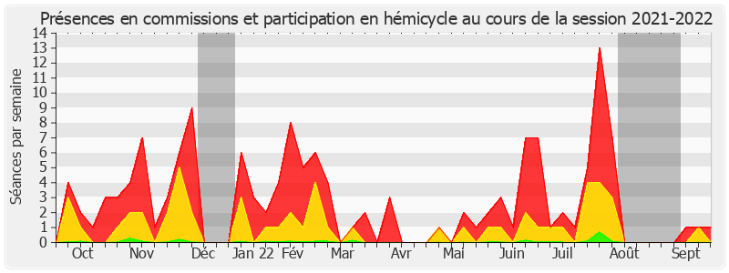 Participation globale-20212022 de Bruno Belin