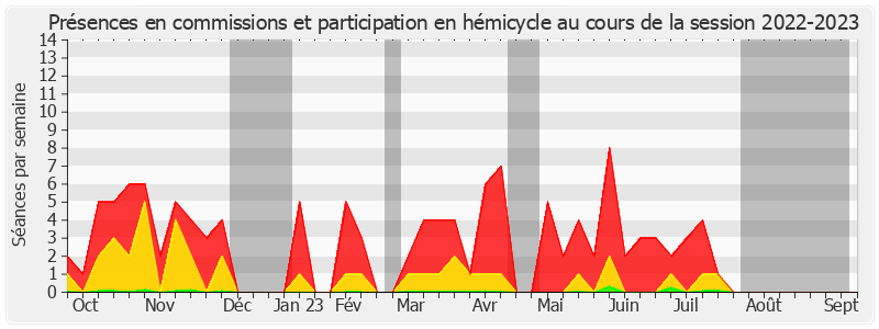 Participation globale-20222023 de Bruno Belin