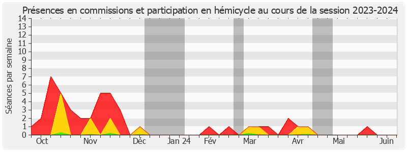 Participation globale-20232024 de Bruno Belin