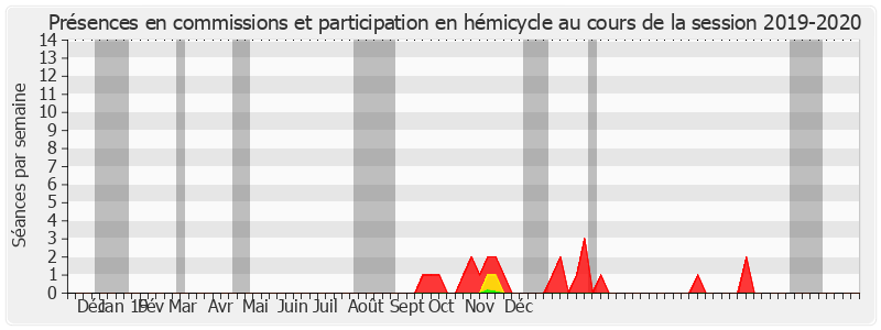 Participation globale-20192020 de Bruno Gilles