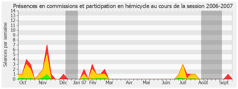 Participation globale-20062007 de Bruno Retailleau