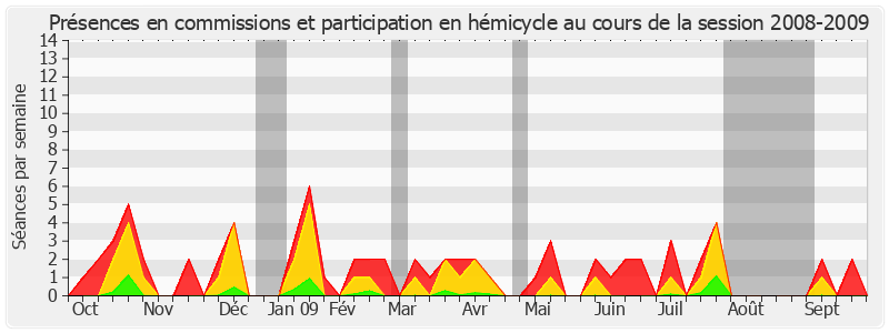 Participation globale-20082009 de Bruno Retailleau
