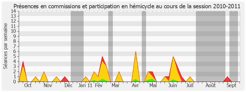 Participation globale-20102011 de Bruno Retailleau