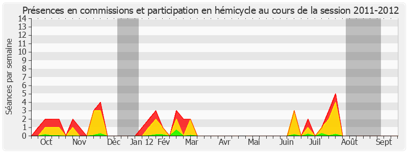 Participation globale-20112012 de Bruno Retailleau