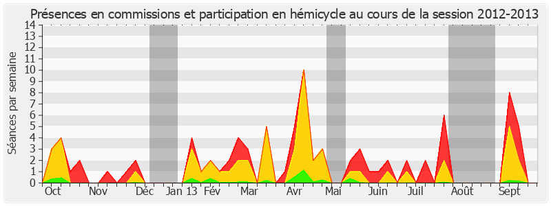 Participation globale-20122013 de Bruno Retailleau