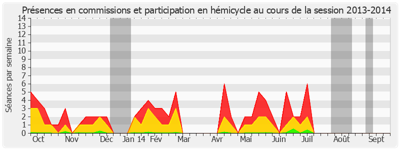 Participation globale-20132014 de Bruno Retailleau