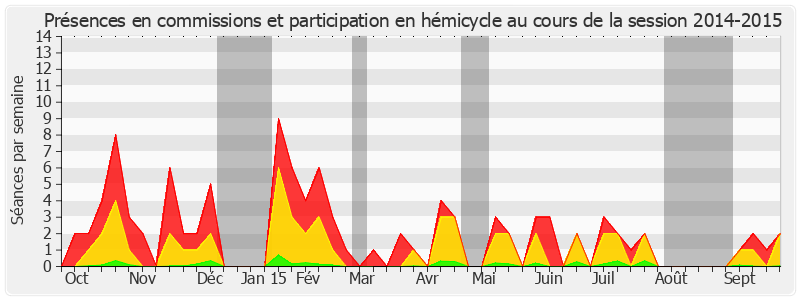 Participation globale-20142015 de Bruno Retailleau