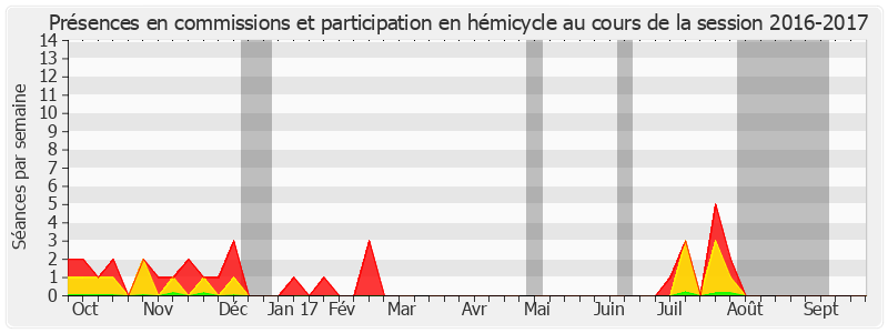 Participation globale-20162017 de Bruno Retailleau