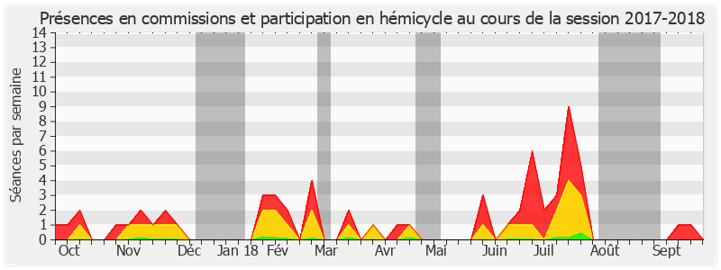 Participation globale-20172018 de Bruno Retailleau