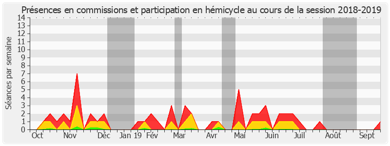 Participation globale-20182019 de Bruno Retailleau