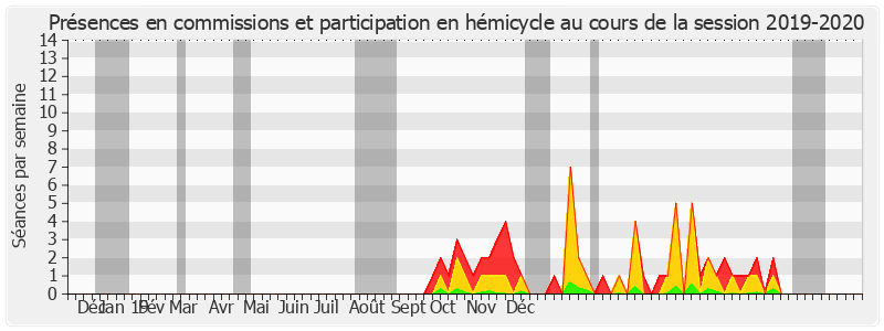 Participation globale-20192020 de Bruno Retailleau