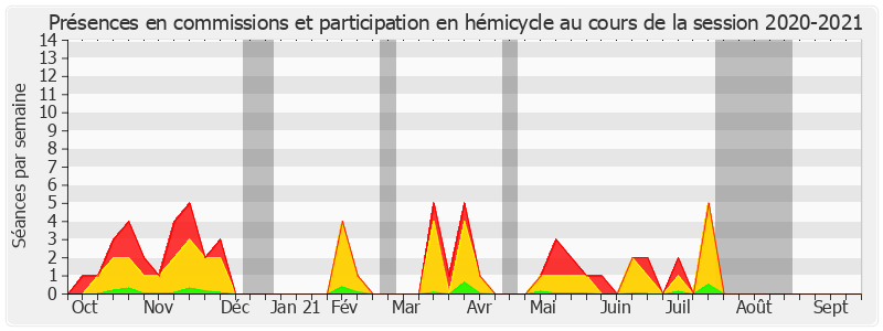 Participation globale-20202021 de Bruno Retailleau
