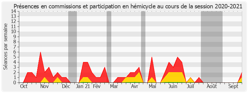 Participation globale-20202021 de Bruno Rojouan