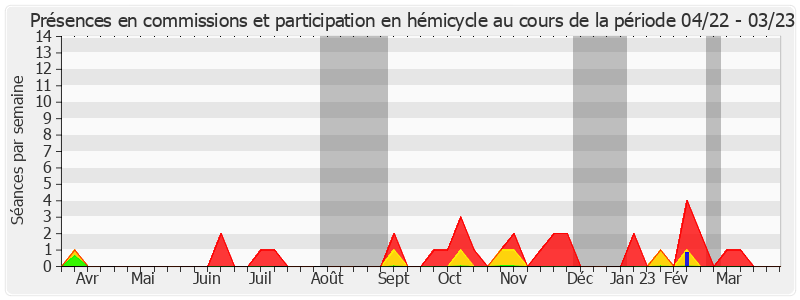 Participation globale-annee de Bruno Rojouan