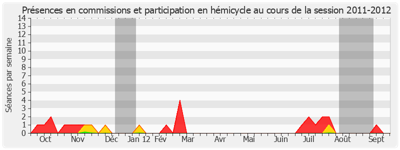 Participation globale-20112012 de Caroline Cayeux