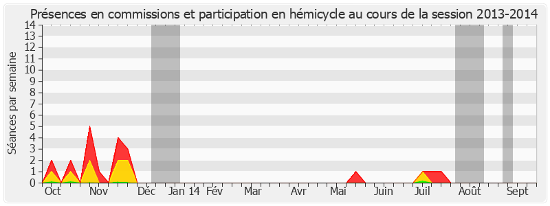 Participation globale-20132014 de Caroline Cayeux