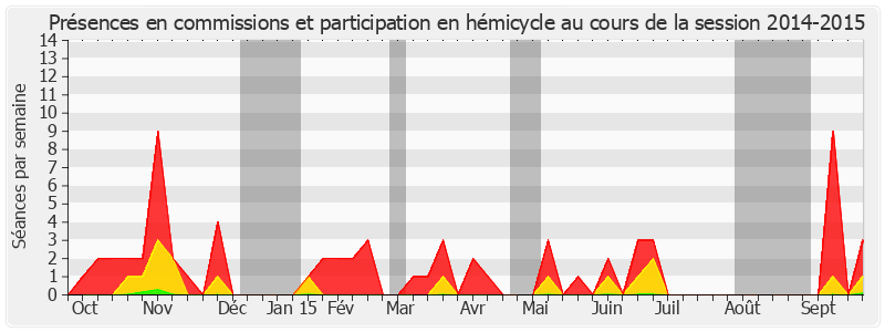 Participation globale-20142015 de Caroline Cayeux