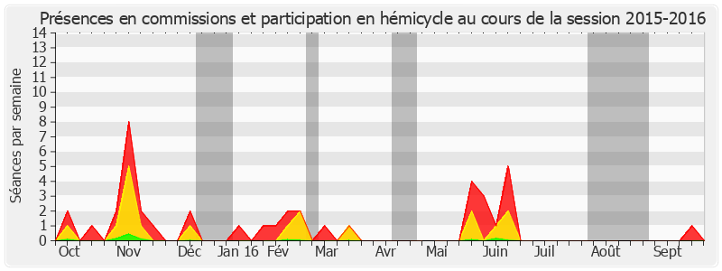 Participation globale-20152016 de Caroline Cayeux