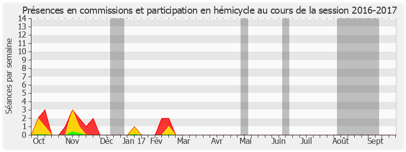 Participation globale-20162017 de Caroline Cayeux