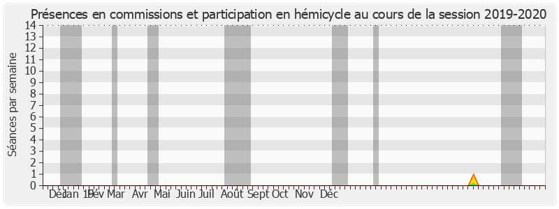 Participation globale-20192020 de Caroline Cayeux