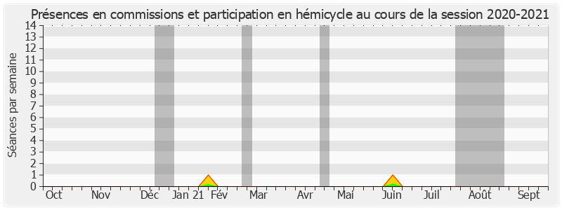 Participation globale-20202021 de Caroline Cayeux