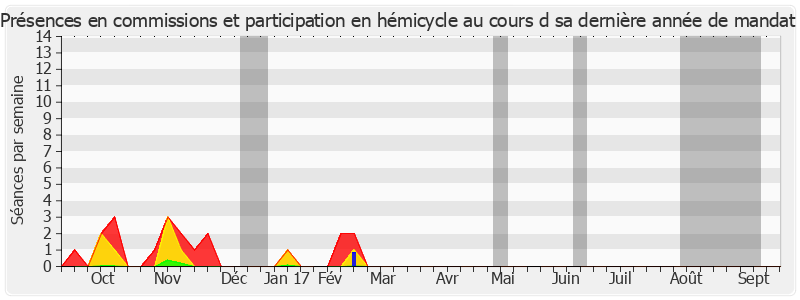 Participation globale-annee de Caroline Cayeux