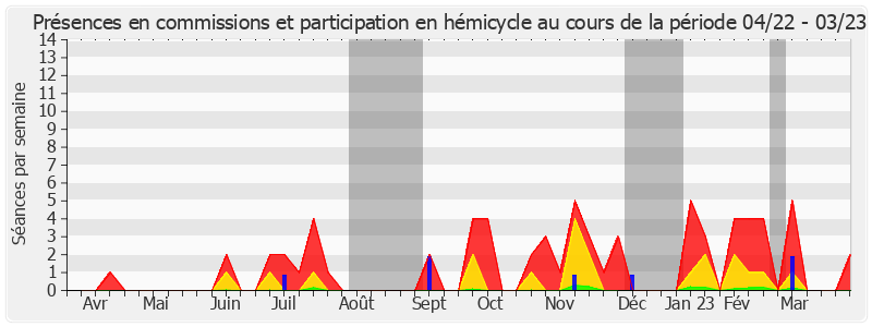 Participation globale-annee de Catherine Belrhiti