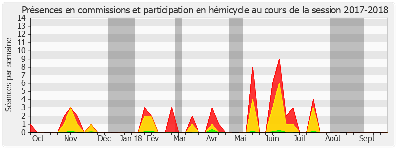 Participation globale-20172018 de Catherine Conconne