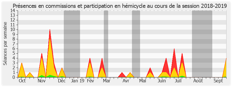 Participation globale-20182019 de Catherine Conconne