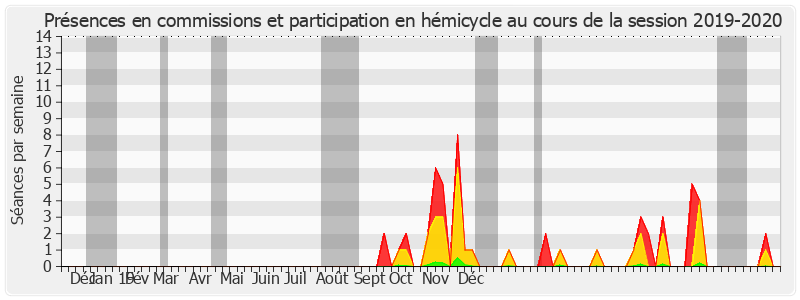 Participation globale-20192020 de Catherine Conconne