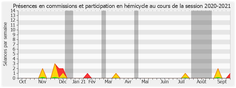 Participation globale-20202021 de Catherine Conconne