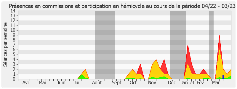 Participation globale-annee de Catherine Conconne