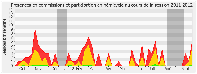 Participation globale-20112012 de Catherine Deroche