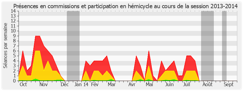 Participation globale-20132014 de Catherine Deroche