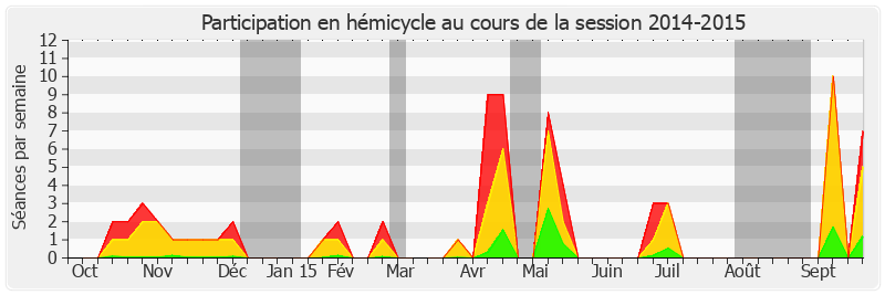 Participation hemicycle-20142015 de Catherine Deroche