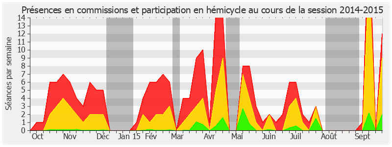 Participation globale-20142015 de Catherine Deroche