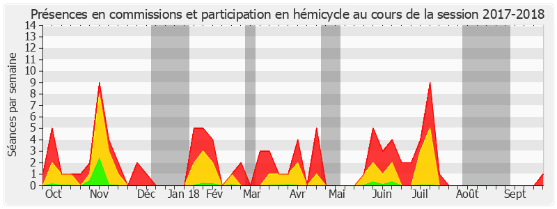 Participation globale-20172018 de Catherine Deroche