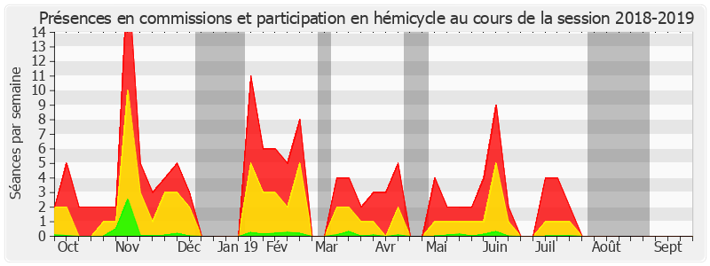 Participation globale-20182019 de Catherine Deroche